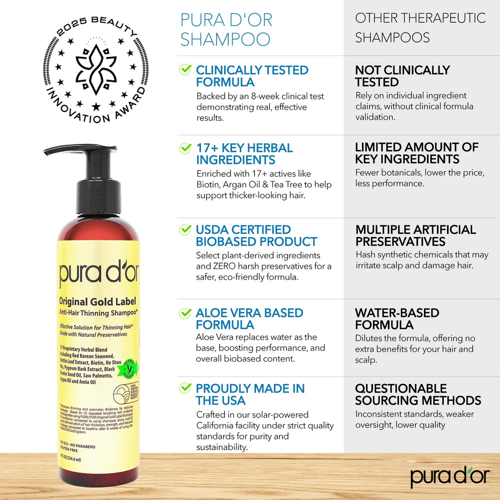 PURA D'OR bottle held in hand to show 8 oz scale and travel-friendly convenience