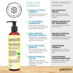 PURA D'OR bottle held in hand to show 8 oz scale and travel-friendly convenience