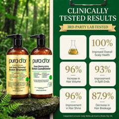PURA D'OR shampoo texture on palm for gentle cleanse