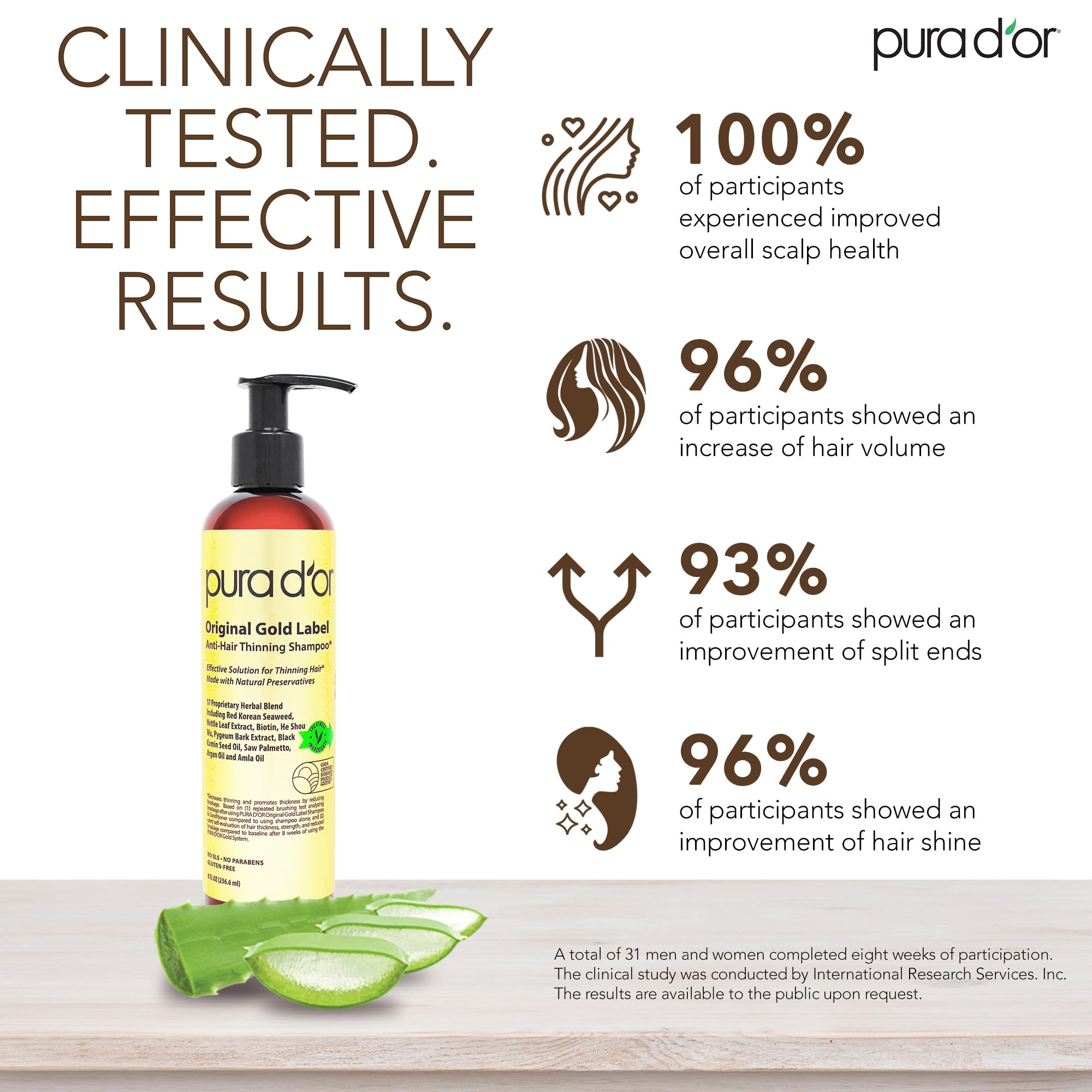 PURA D'OR label close-up highlighting biotin and plant ingredients for ingredient transparency