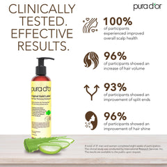 PURA D'OR label close-up highlighting biotin and plant ingredients for ingredient transparency