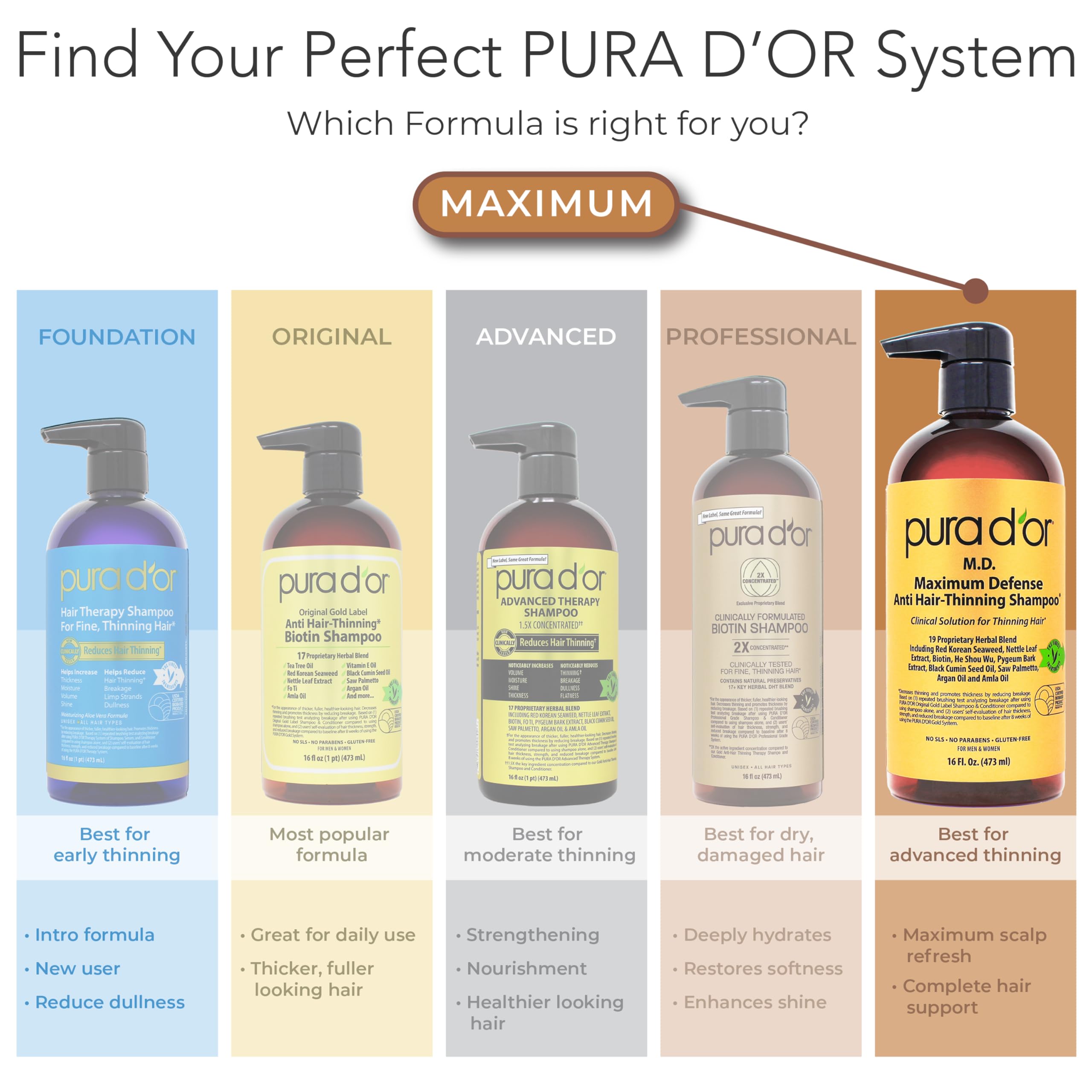 PURA D'OR rich lather foam detail showing efficient cleansing and foam benefit