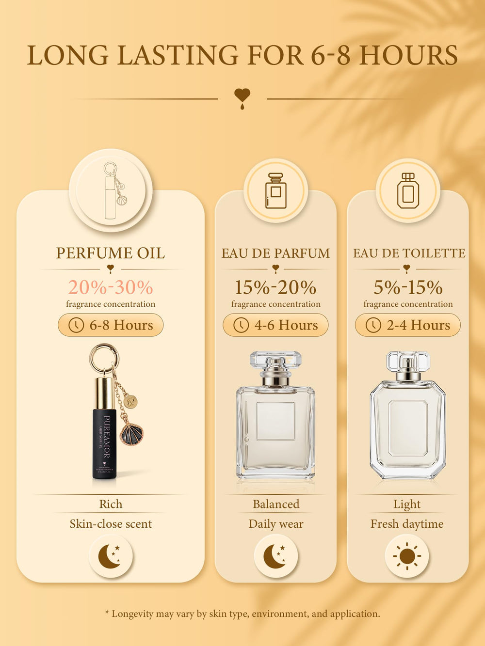 PUREAMOR polished shell keychain cover attached for secure portability