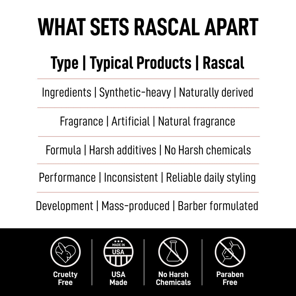 Rascal men's grooming jar on bathroom counter with grooming tools, conveys everyday routine benefit