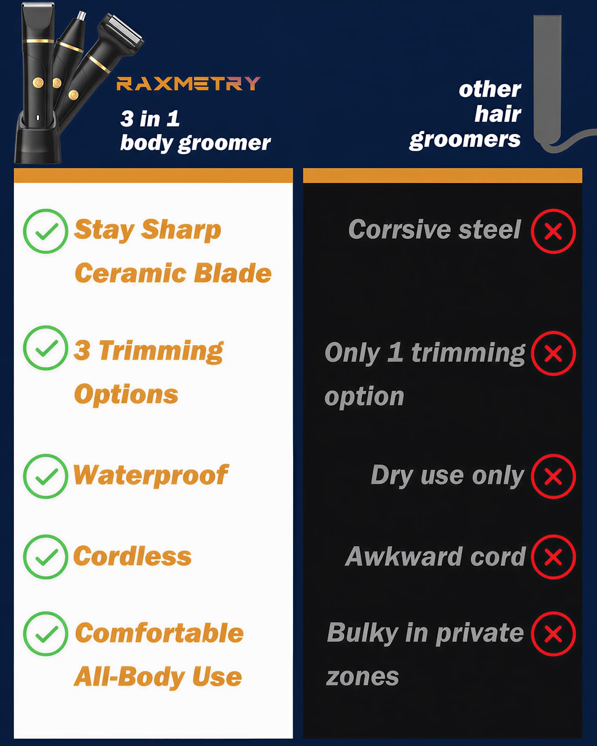 RAXMETRY combs and accessories laid out showing included lengths and tools, versatile grooming benefit