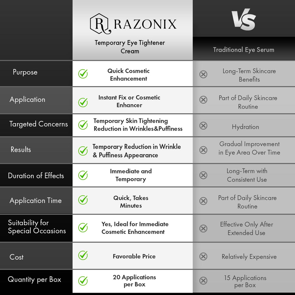RAZONIX application under-eye demo demonstrating smoothing effect