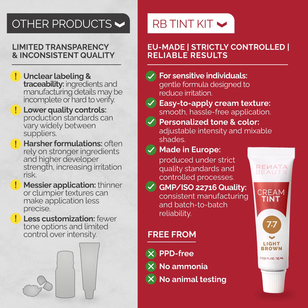 RB RENATA BEAUTY complete kit contents laid out for easy-at-home convenience