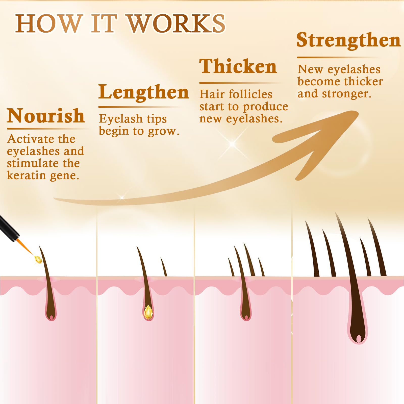 Recuren Plus being applied to upper lash line demonstrating correct use