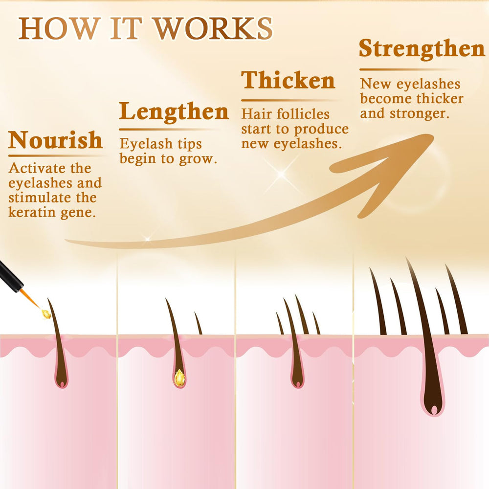 Recuren Plus being applied to upper lash line demonstrating correct use