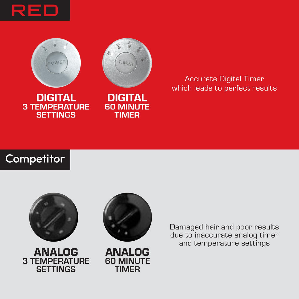 RED by Kiss digital timer detail for precise drying intervals and control