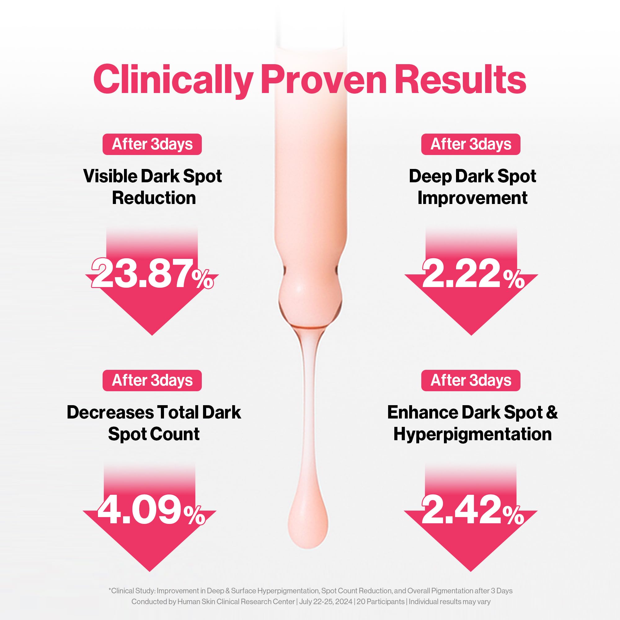 Redence serum on fingertip demonstrating easy spreadability and hydration