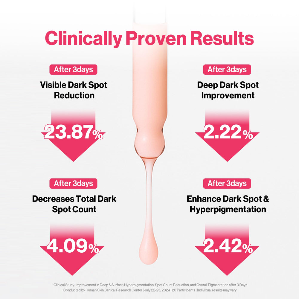 Redence serum on fingertip demonstrating easy spreadability and hydration
