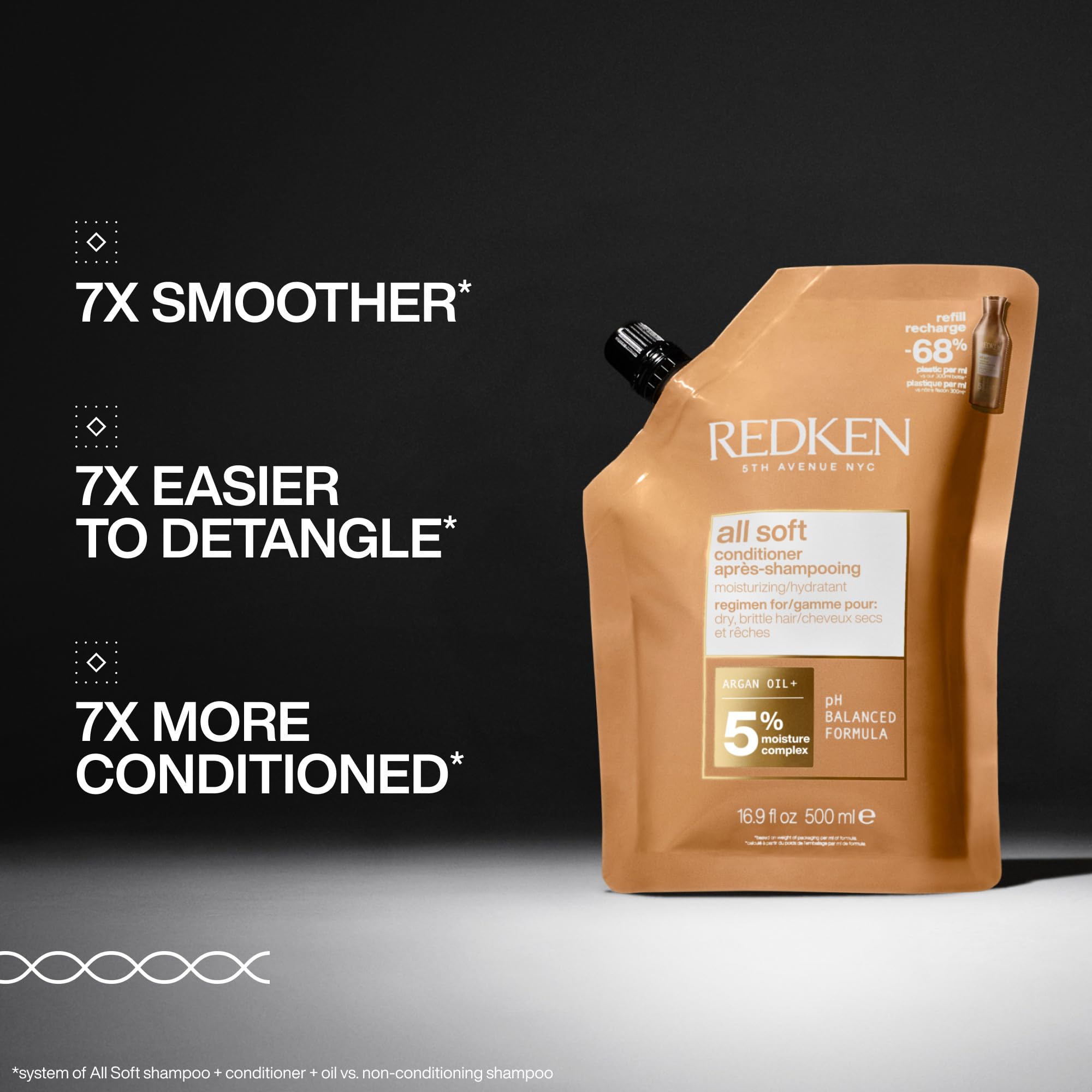 Redken All Soft close-up of argan oil-enriched texture for deep nourishment