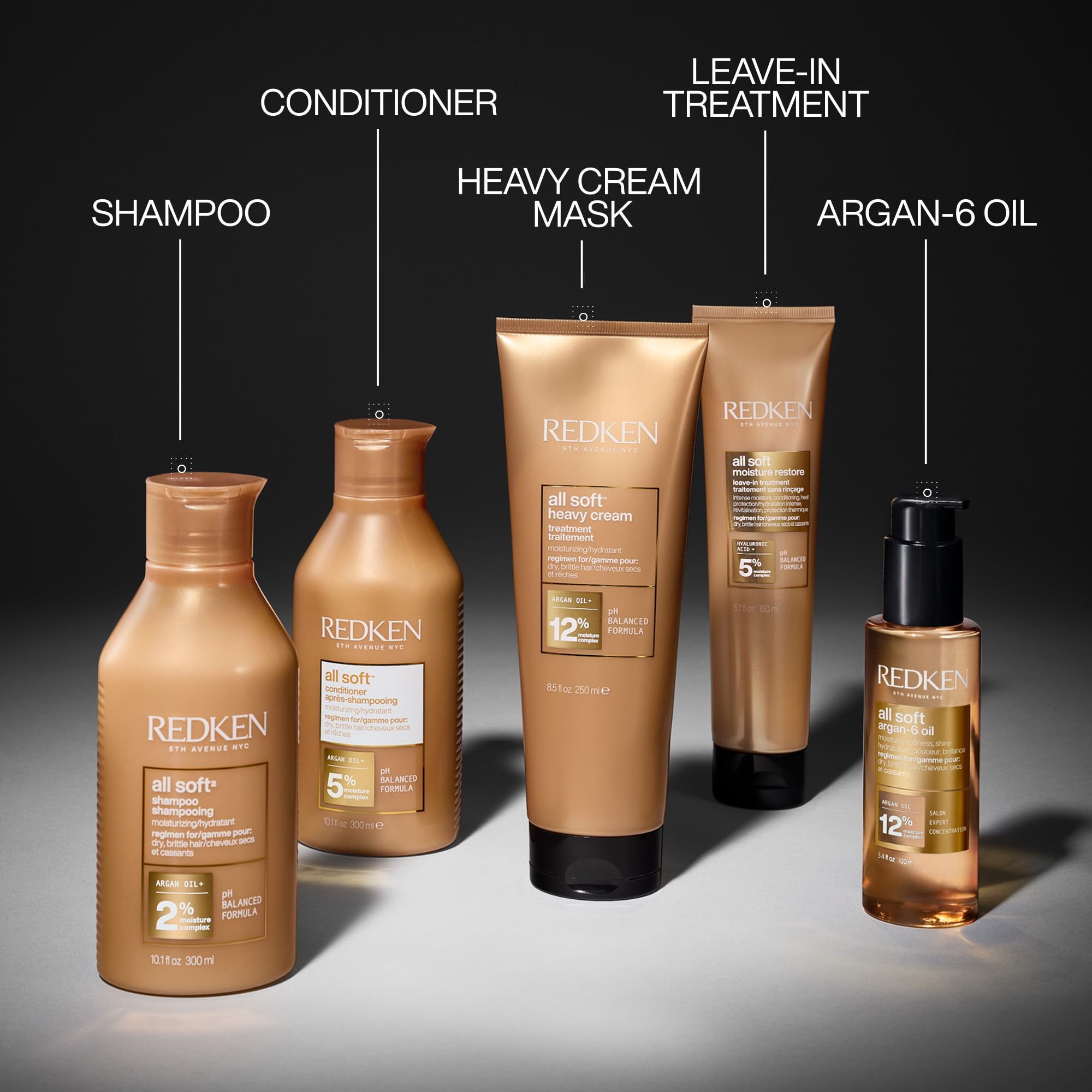 Size comparison of travel and full Redken All Soft bottles showing portability and value
