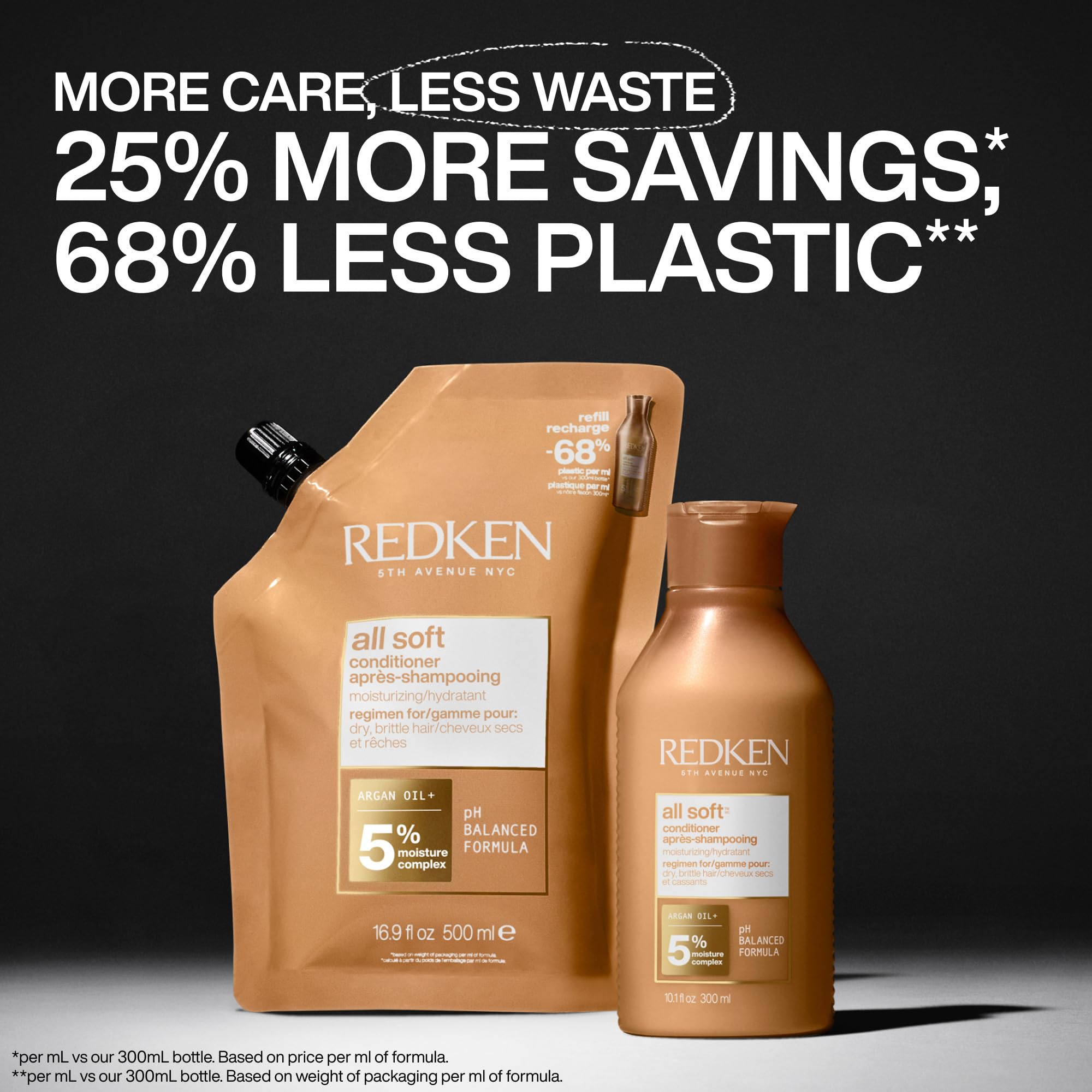 Redken All Soft ingredients label detail highlighting Moisture Complex and argan oil