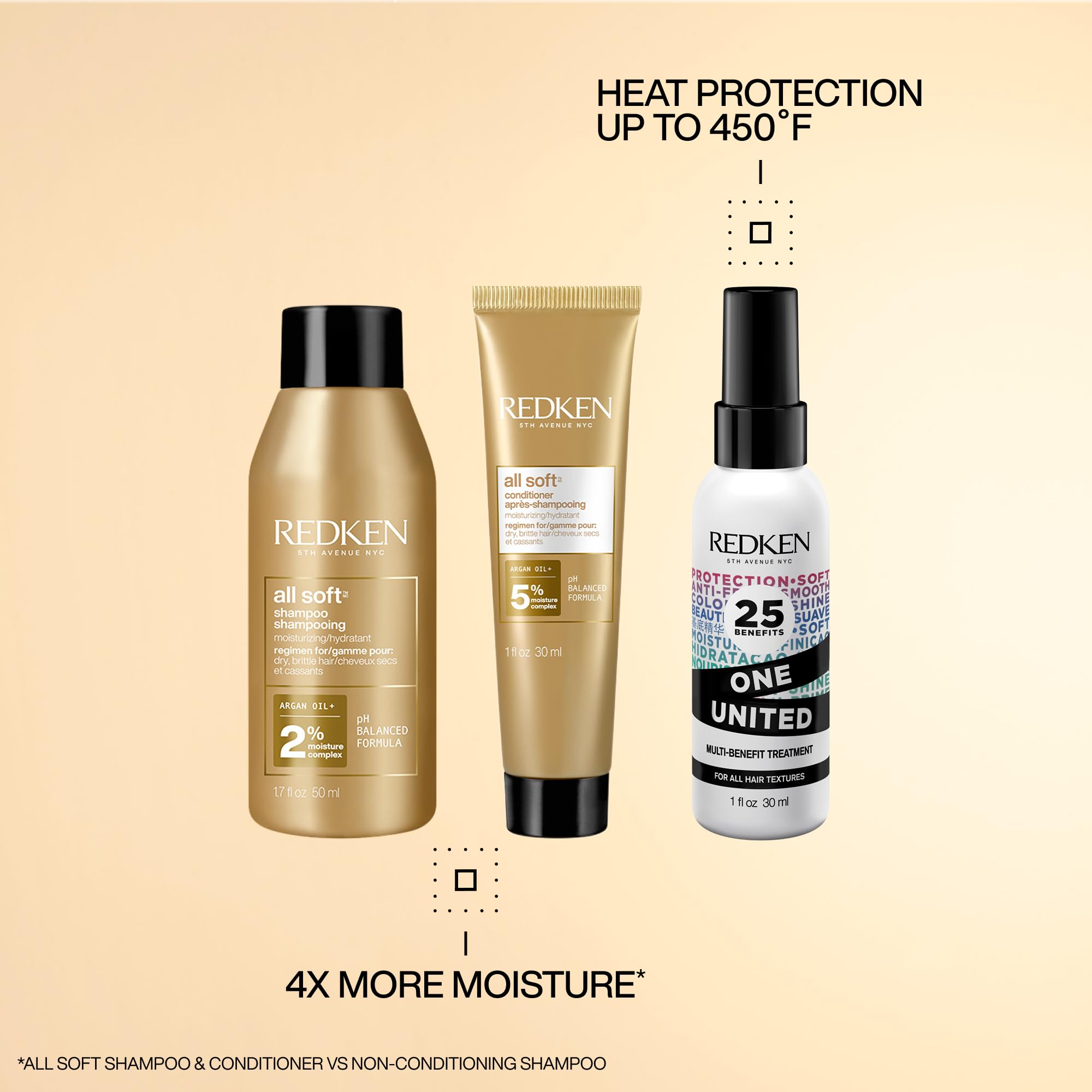 Redken All Soft mini shampoo pouring to demonstrate gentle moisture