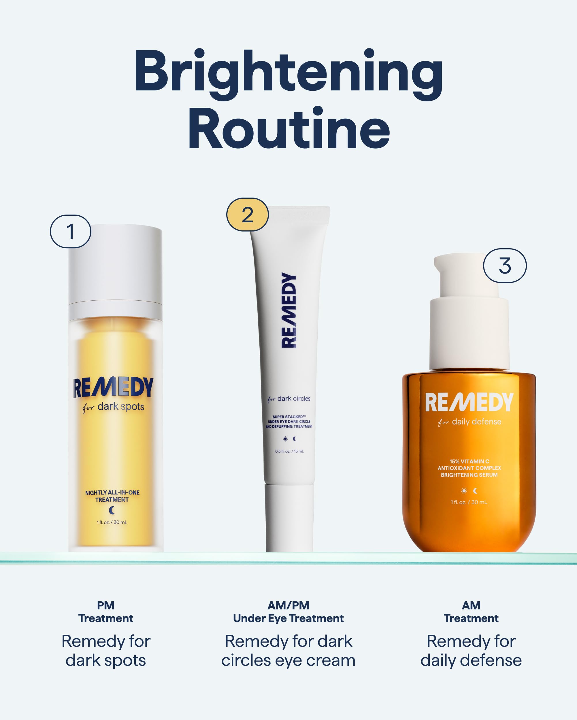Remedy Science flatlay with key actives communicating multi-targeted benefits