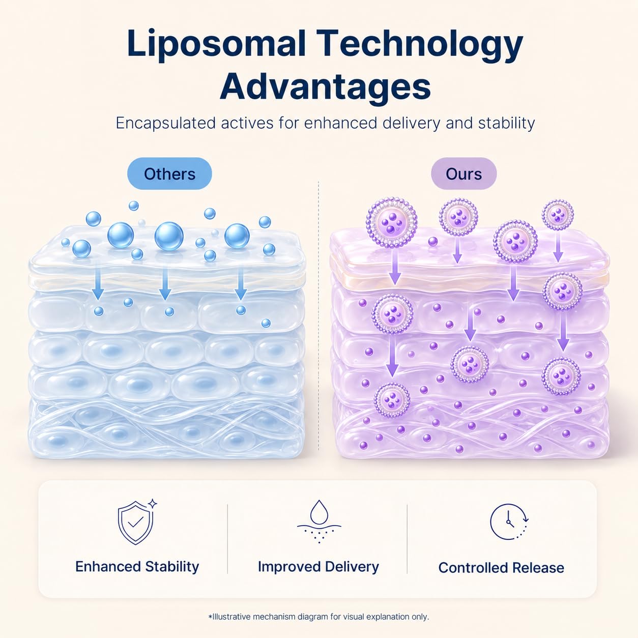Reshot ingredient label closeup showing copper peptide concentration details