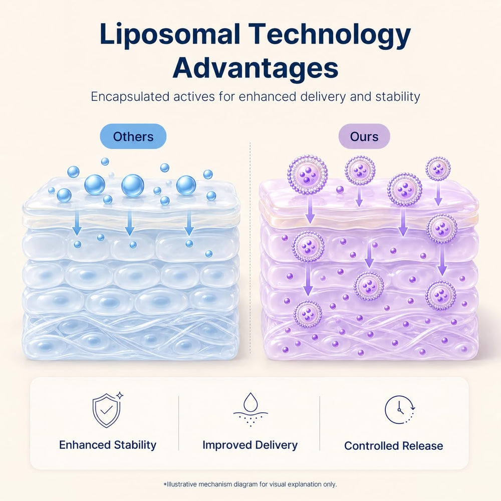 Reshot ingredient label closeup showing copper peptide concentration details
