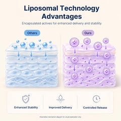 Reshot ingredient label closeup showing copper peptide concentration details