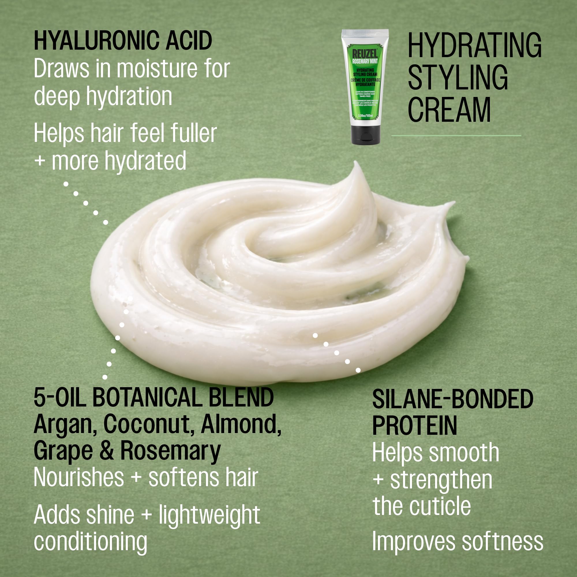 REUZEL cream on palm demonstrating quick absorption and hydrated hair benefit