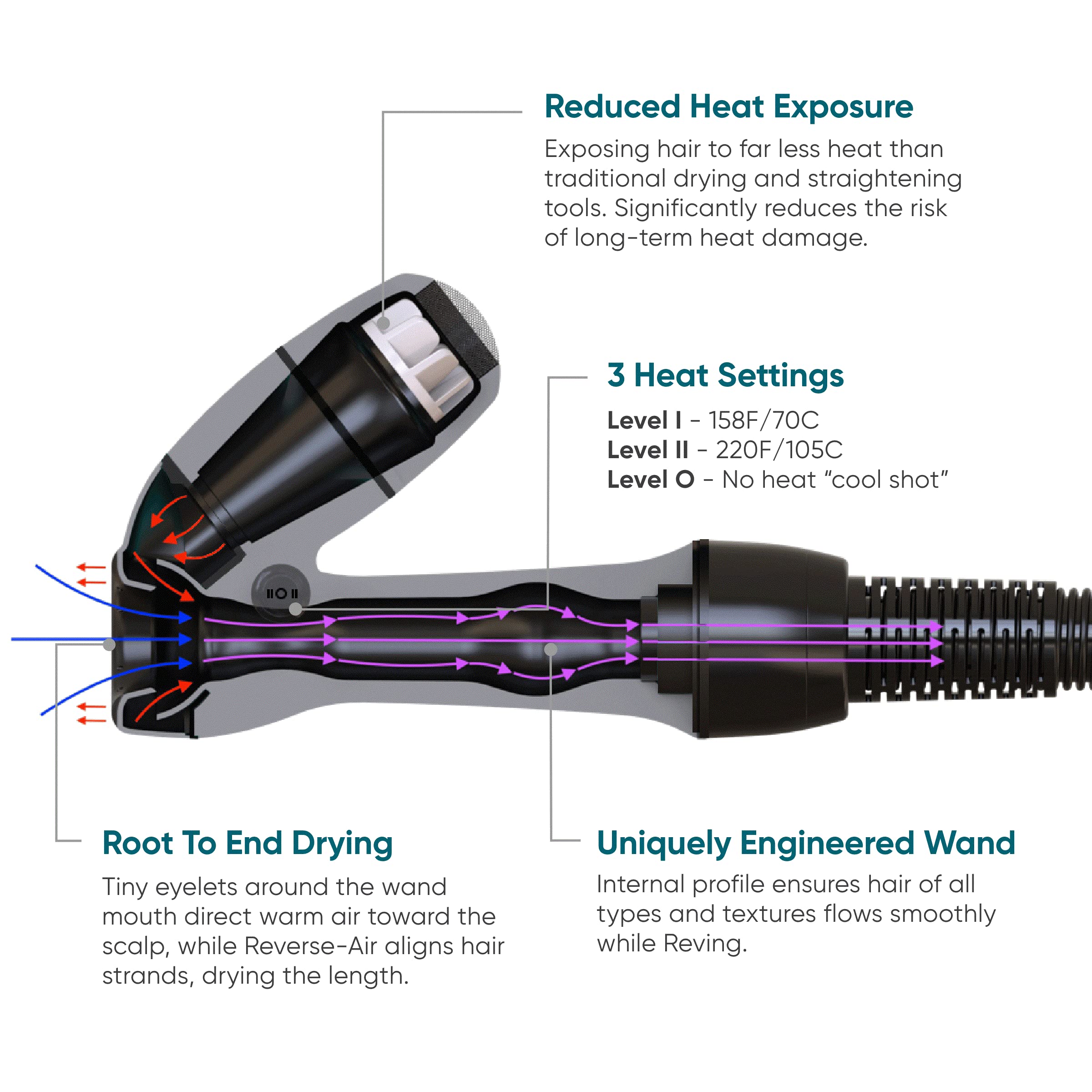 REVAIR size comparison with hand to show compact, ergonomic design