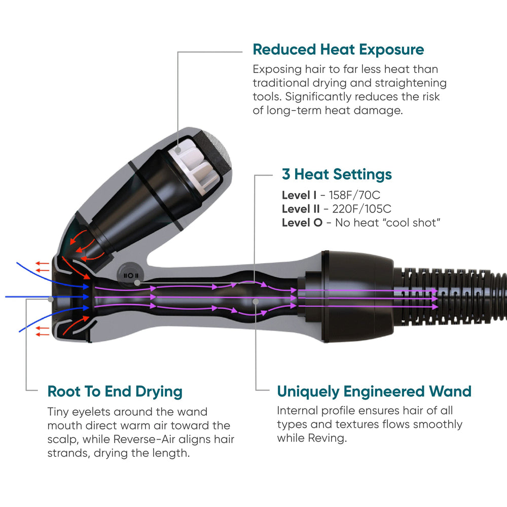 REVAIR size comparison with hand to show compact, ergonomic design
