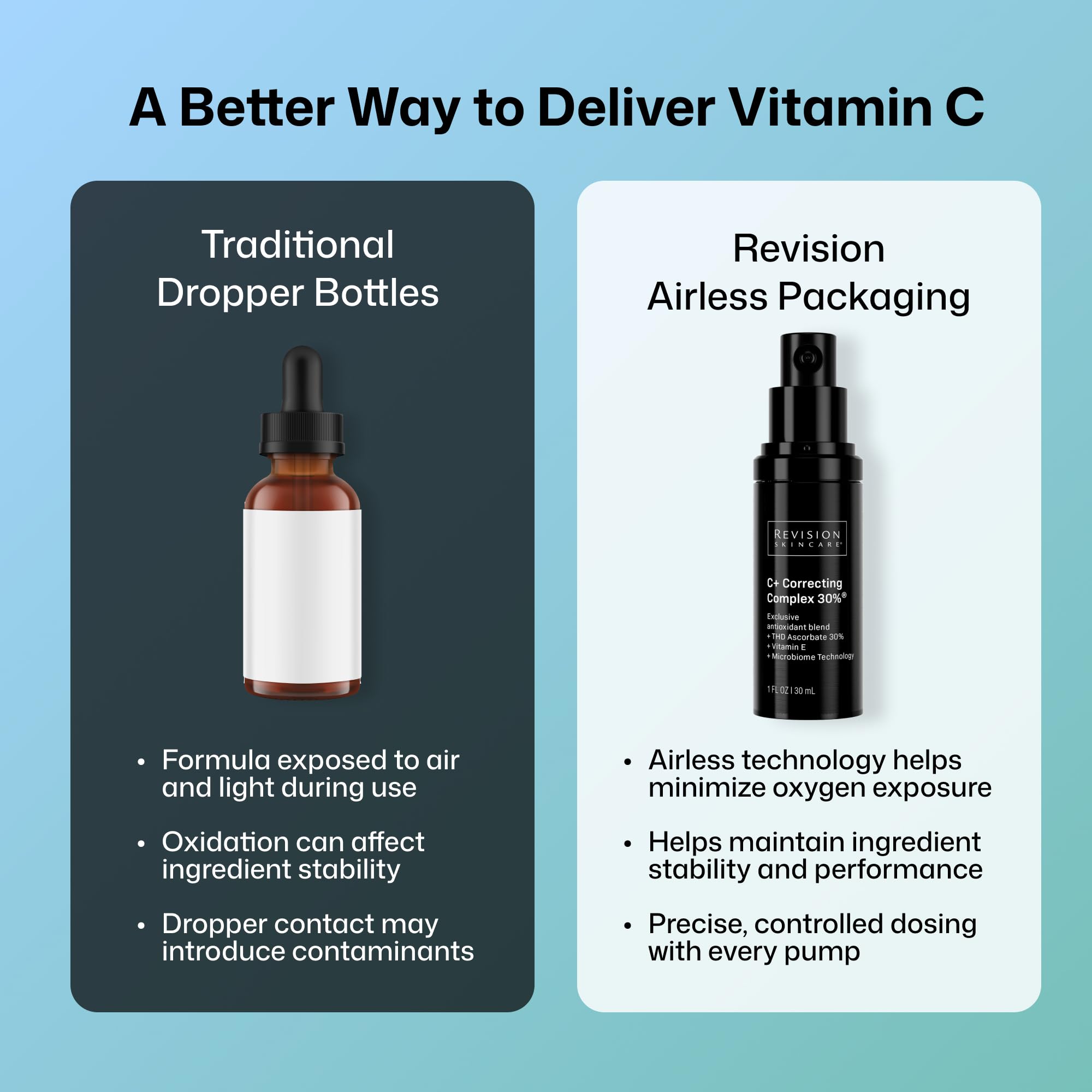 Revision Skincare bottle beside sunscreen suggesting daytime layering and protection