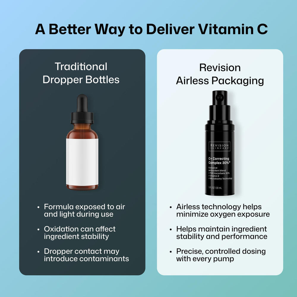 Revision Skincare bottle beside sunscreen suggesting daytime layering and protection