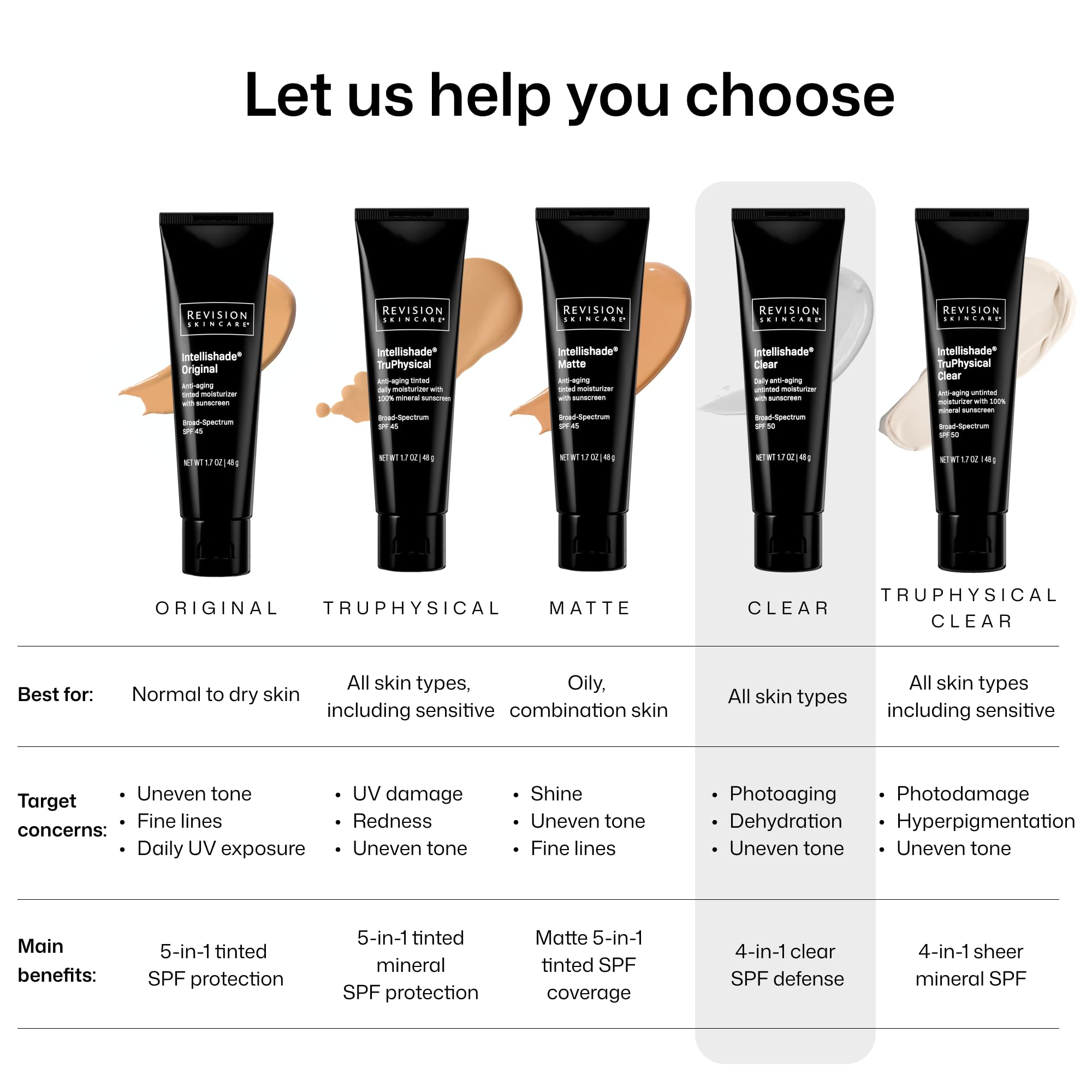 Revision Skincare bottle label close-up showing product name and usage guidance