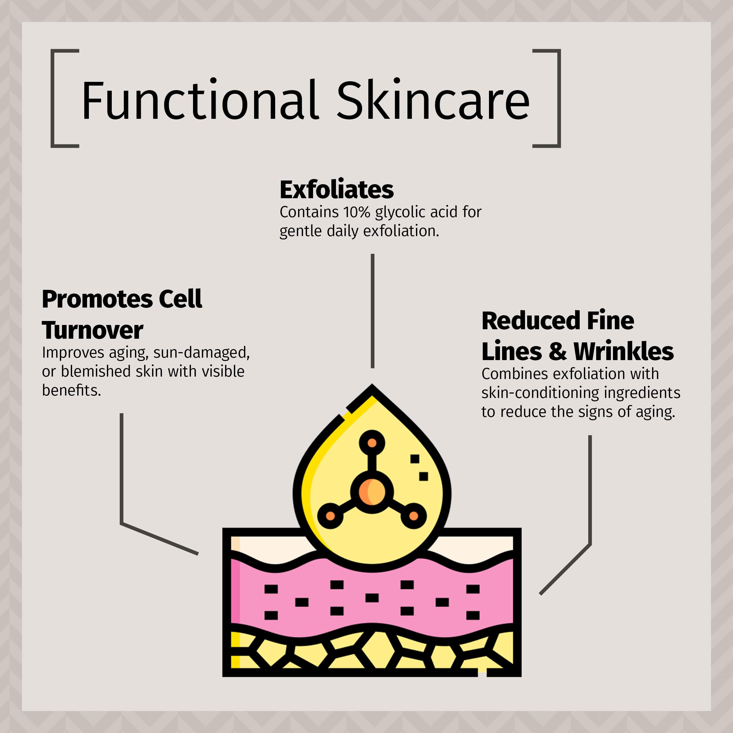 Reviva Labs botanical oils and extracts highlighting nourishing ingredients