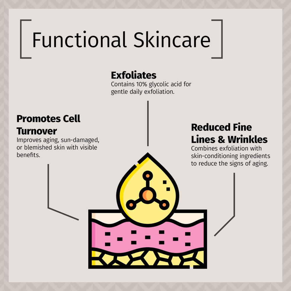 Reviva Labs botanical oils and extracts highlighting nourishing ingredients
