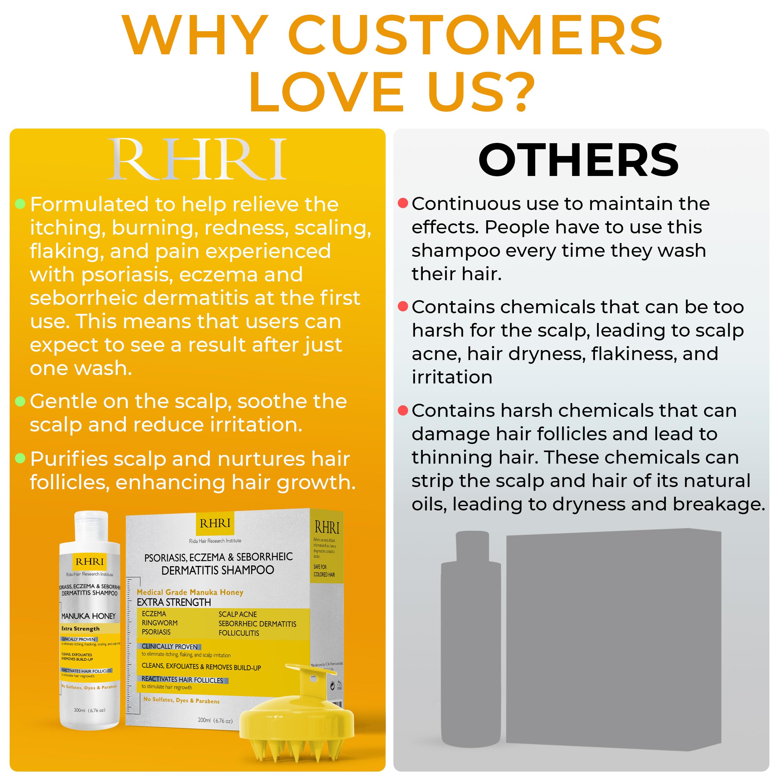 Rida Hair Research Institute shampoo on bathroom shelf for routine scalp care