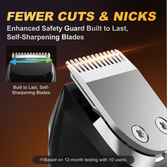 RICAF close-up of stainless-steel R-shaped blades for comfortable cutting