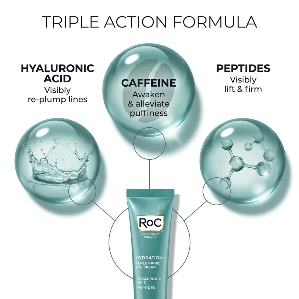 RoC eye cream application demo dotting under-eye area for gentle smoothing benefit