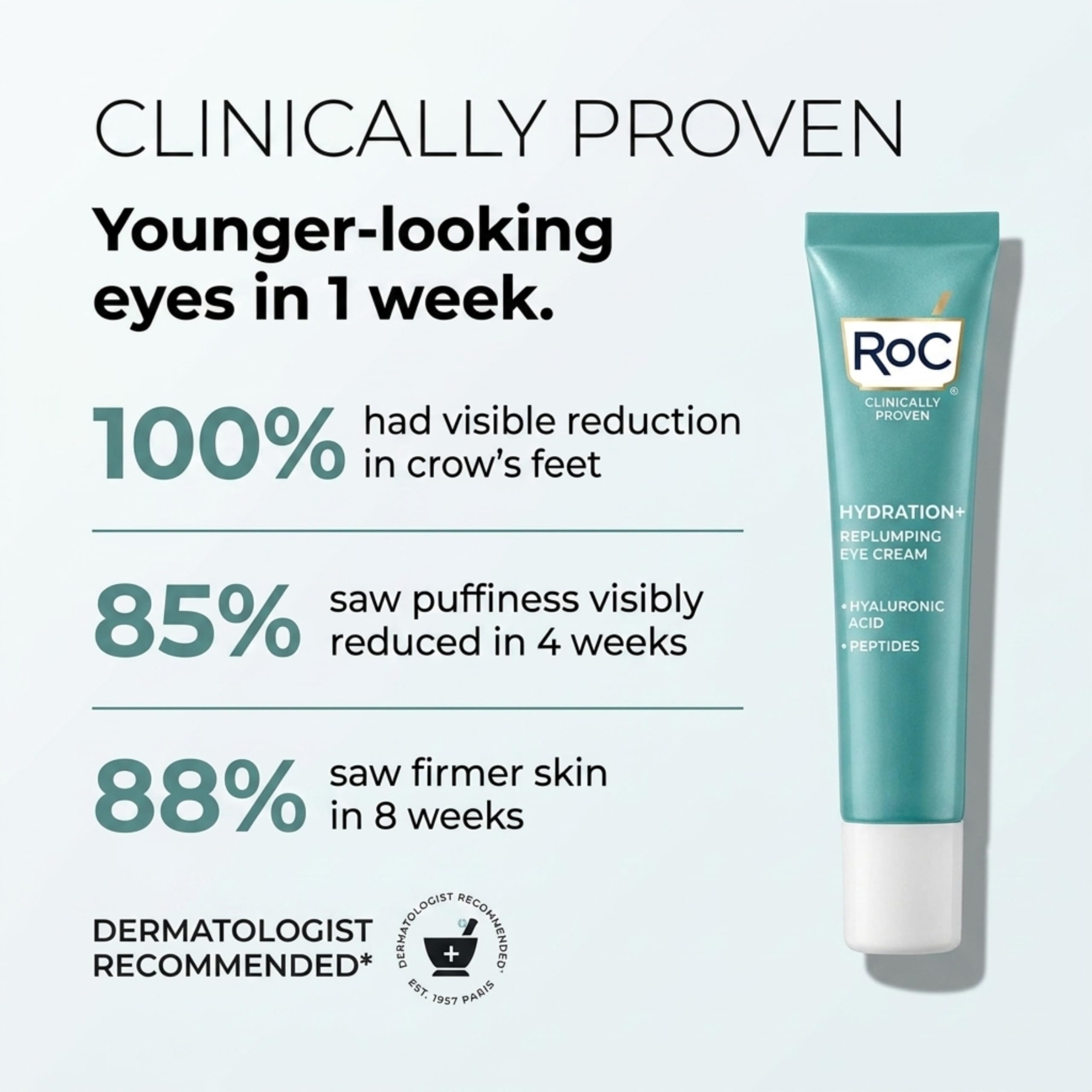 RoC hyaluronic acid ingredient close-up highlighting hydration benefit