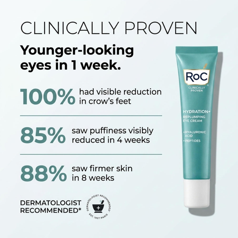 RoC hyaluronic acid ingredient close-up highlighting hydration benefit
