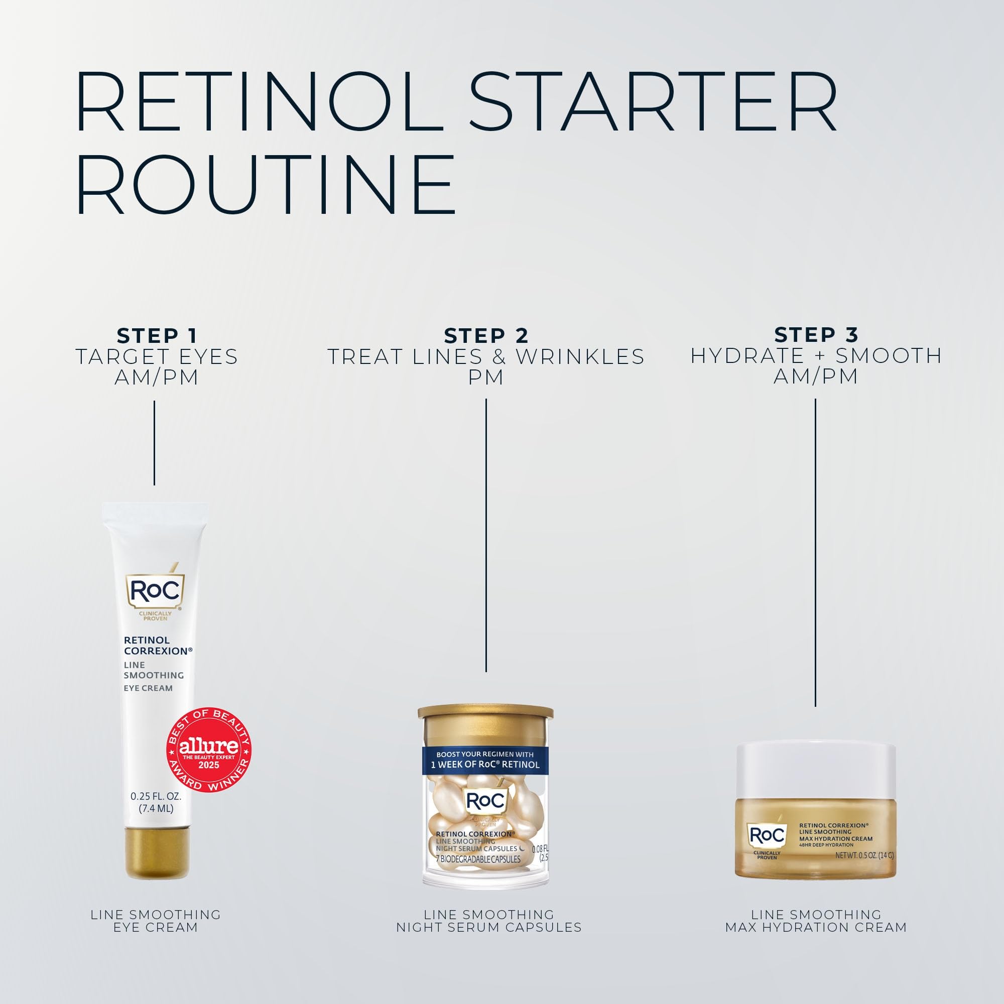 RoC products on bathroom counter conveying nightly skincare routine