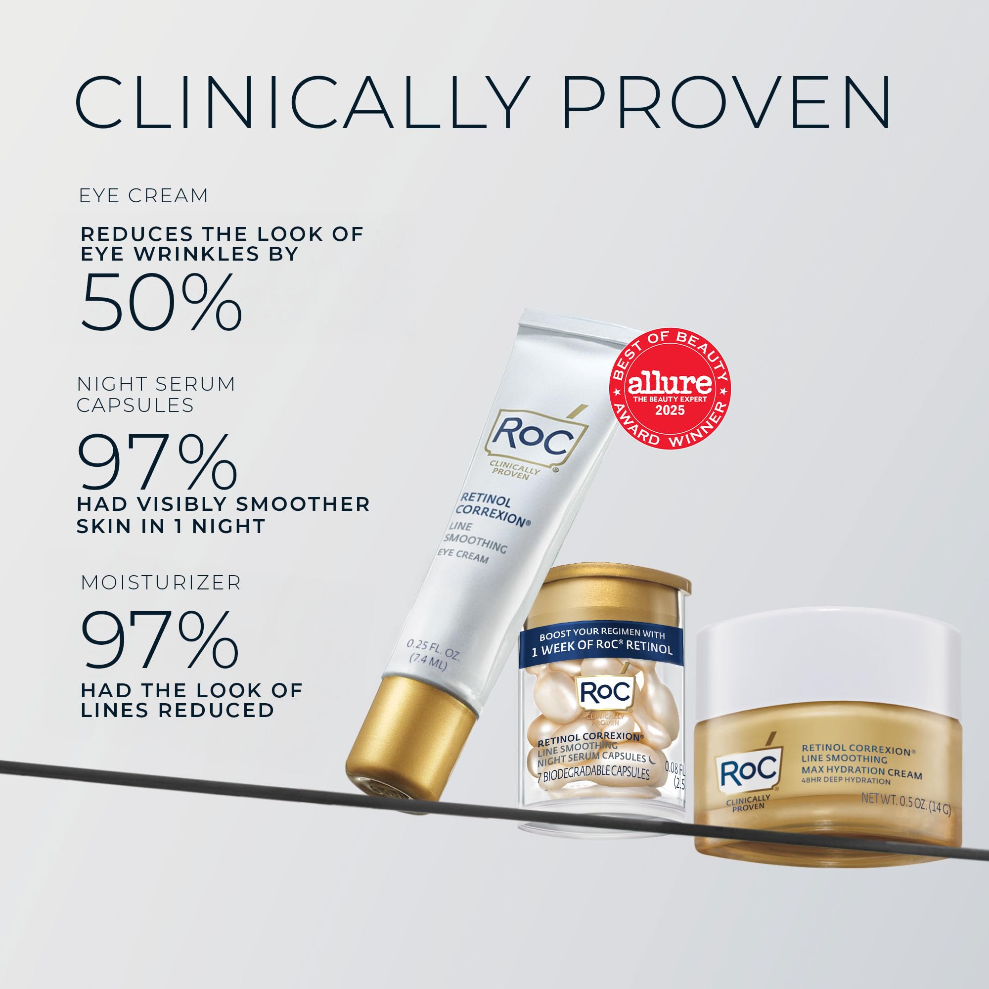 RoC retinol serum capsules close-up delivering precise retinol doses