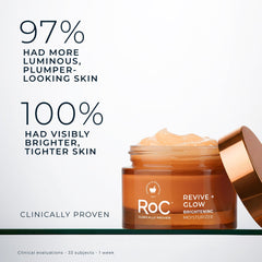 RoC cream dispensed on fingertip illustrating easy application and fast absorption