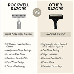ROCKWELL RAZORS boxed razor with five blades emphasizing eco-friendly refill savings