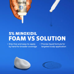 Rogaine unscented solution texture in hand highlighting absorption benefit