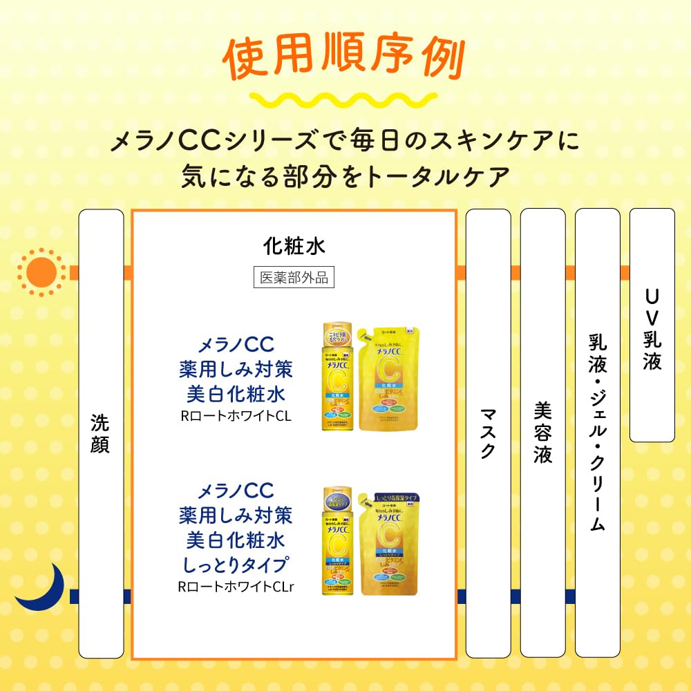 Rohto Melano CC next to a common object showing 170ml size benefit value