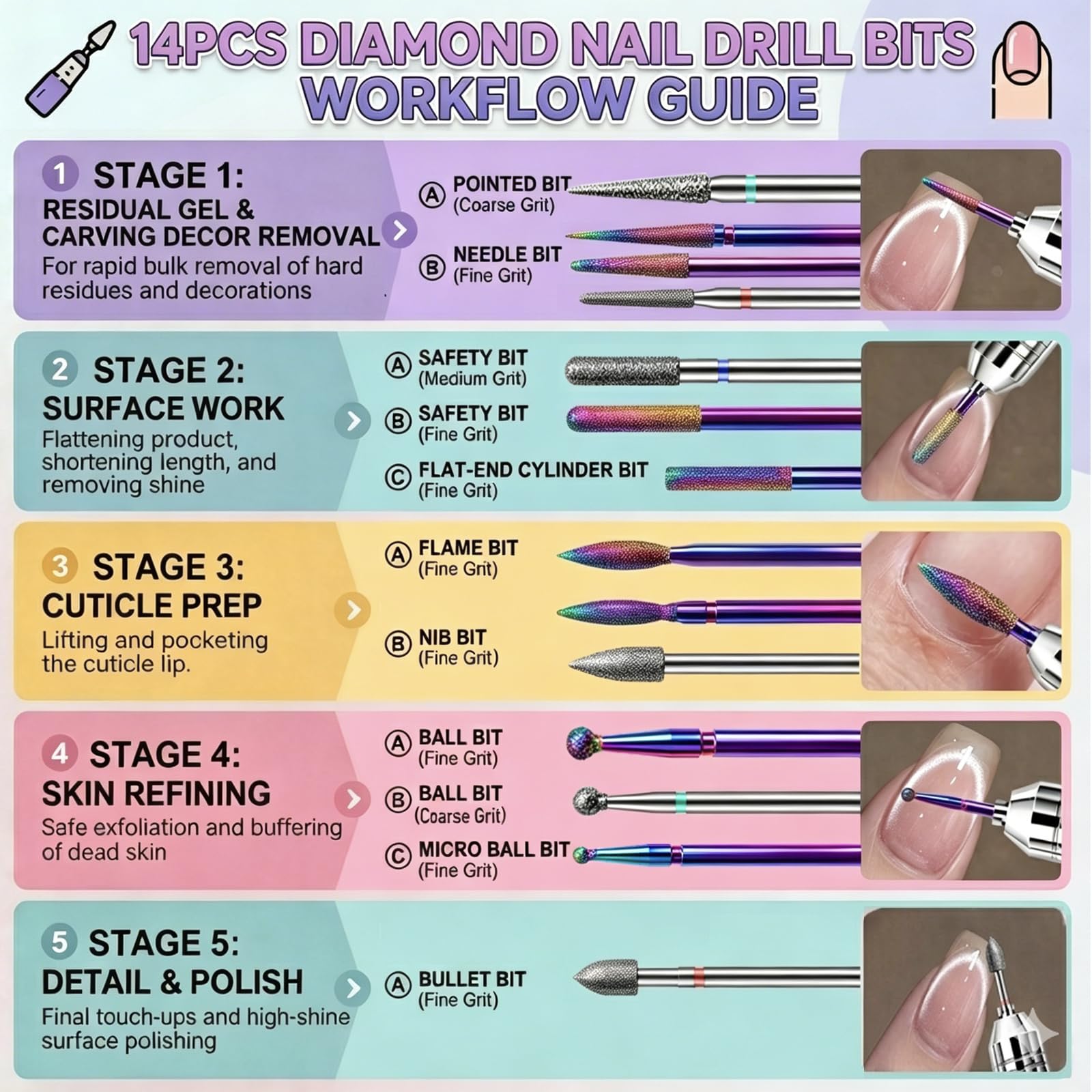 Rolokit bits in use on acrylic nail removal demonstrating efficiency and controlled material reduction