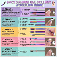 Rolokit bits in use on acrylic nail removal demonstrating efficiency and controlled material reduction