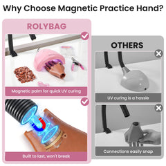 Rolybag magnetic detachable palm removed to speed lamp curing