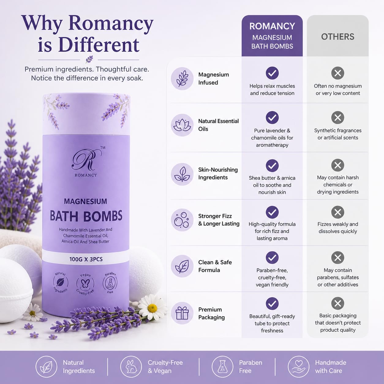 Romancy bath oils and shea butter detail highlighting moisturizing benefit