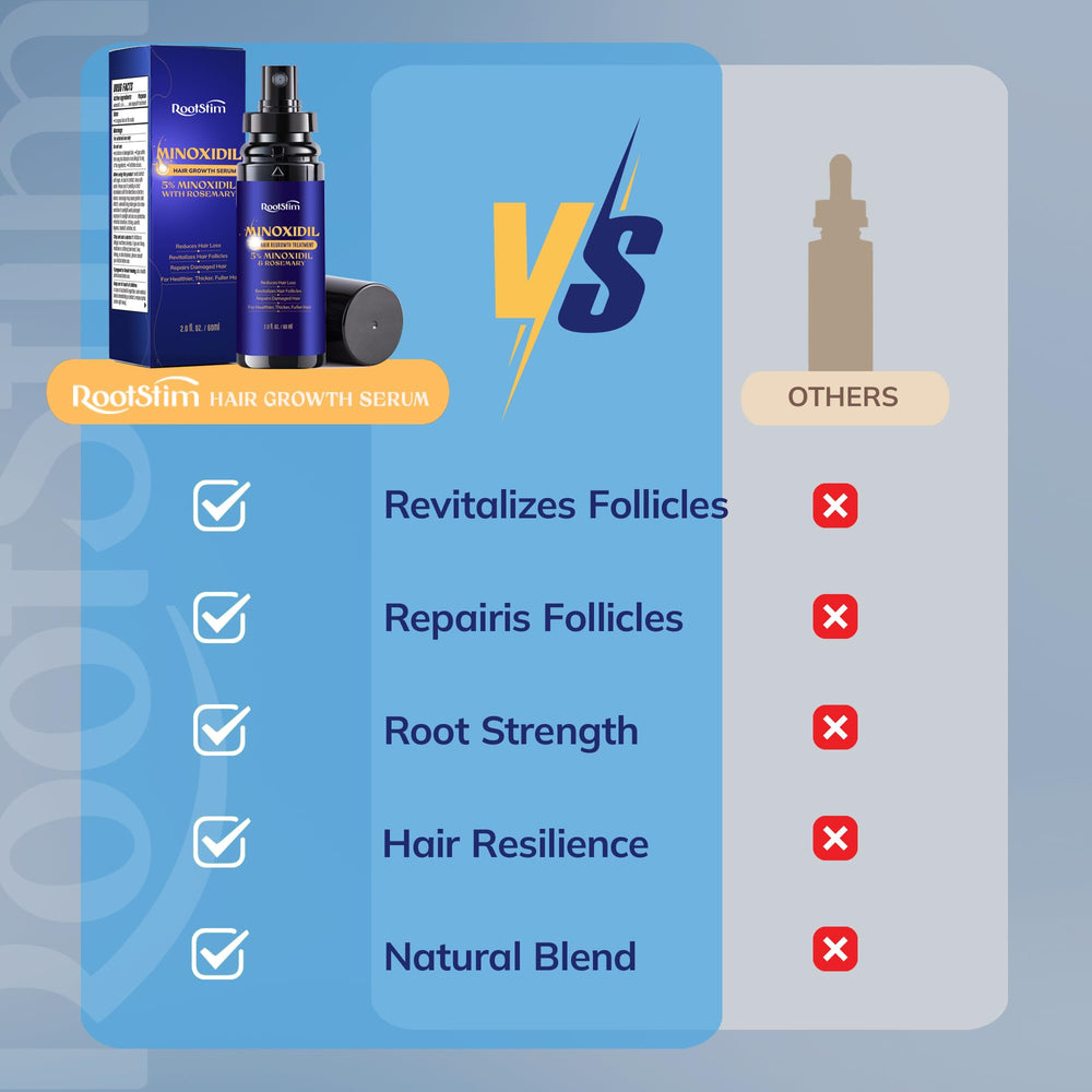 RootStim sprayed on beard area illustrating precise treatment for facial hair