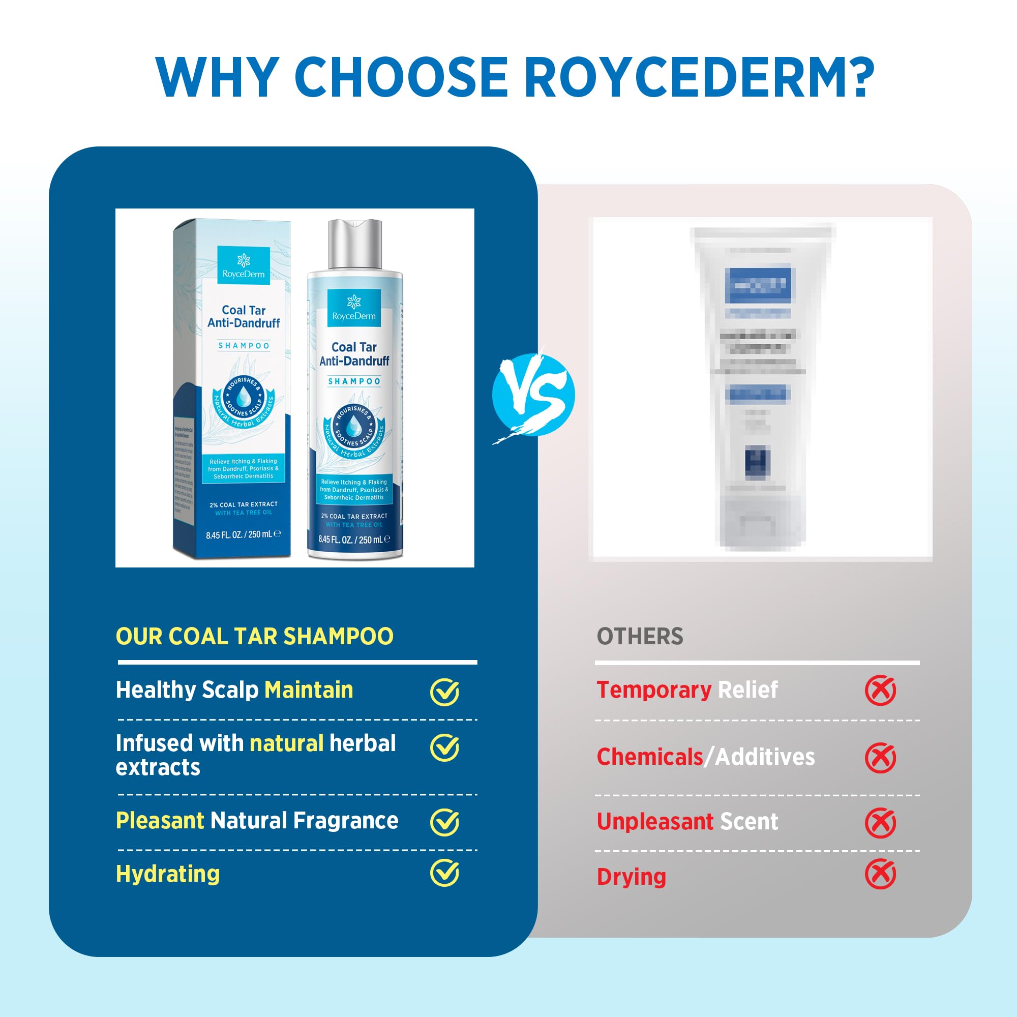 RoyceDerm ingredient list card showing coal tar and botanical support benefit