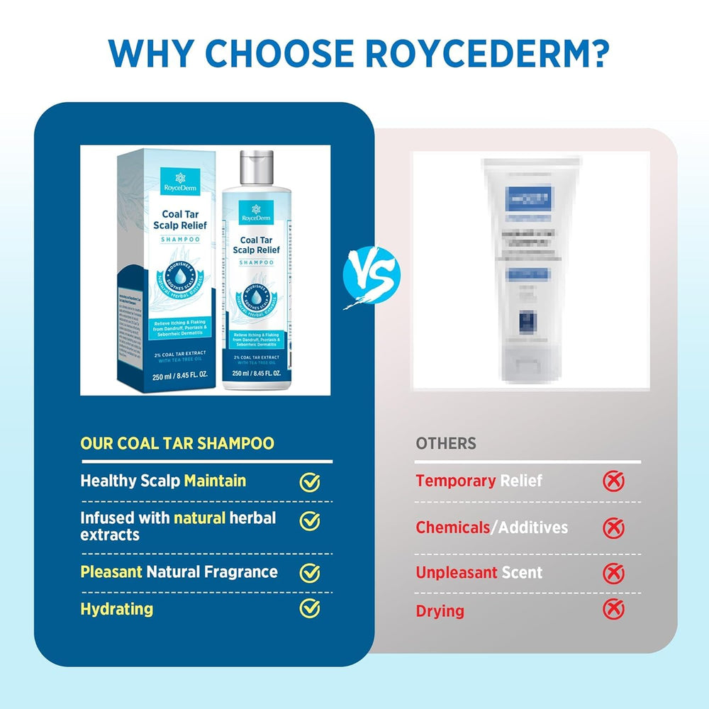 Roycederm bottle size comparison demonstrating travel-friendly pack